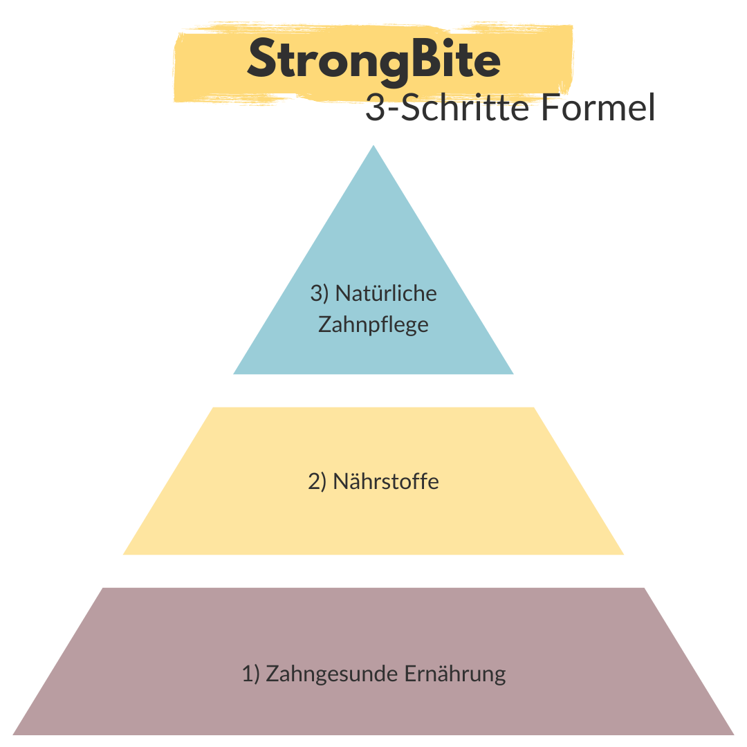 Diagramme starke Zähne4
